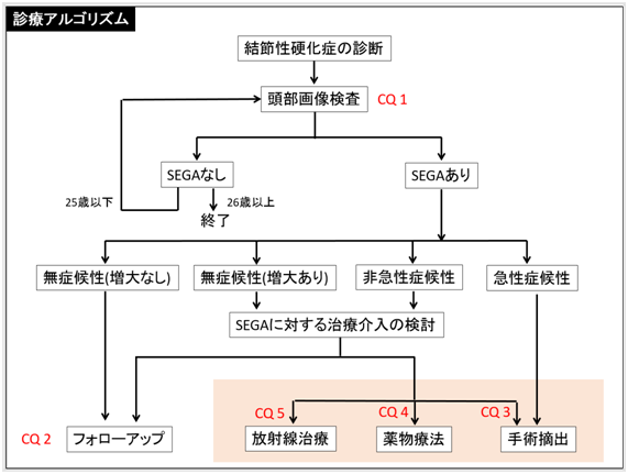 日本脳腫瘍学会オフィシャルホームページ! Welcome to Japan Society